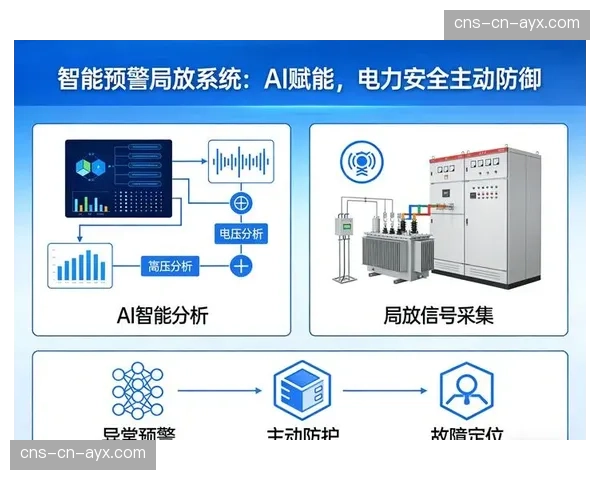 安全防护体系在升级阶段构建主动式威胁预警能力