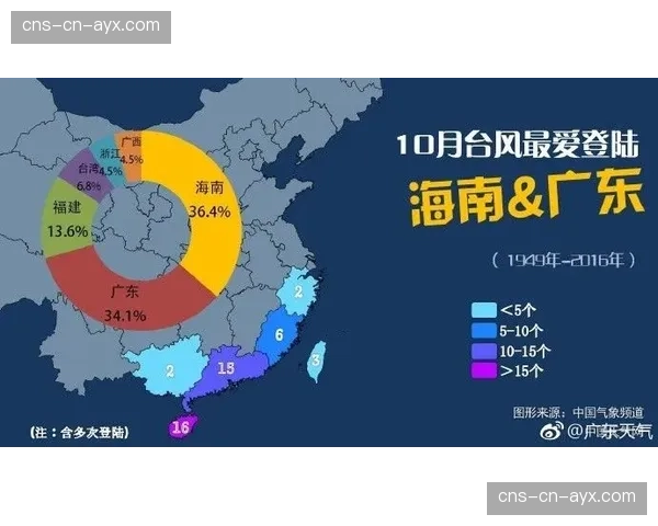 强风预警可能影响本周末在芝加哥进行的多场室外赛事